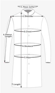 How To Measure